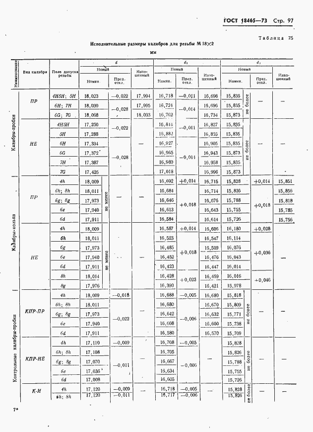 Страница 103 ГОСТ 18465-73
