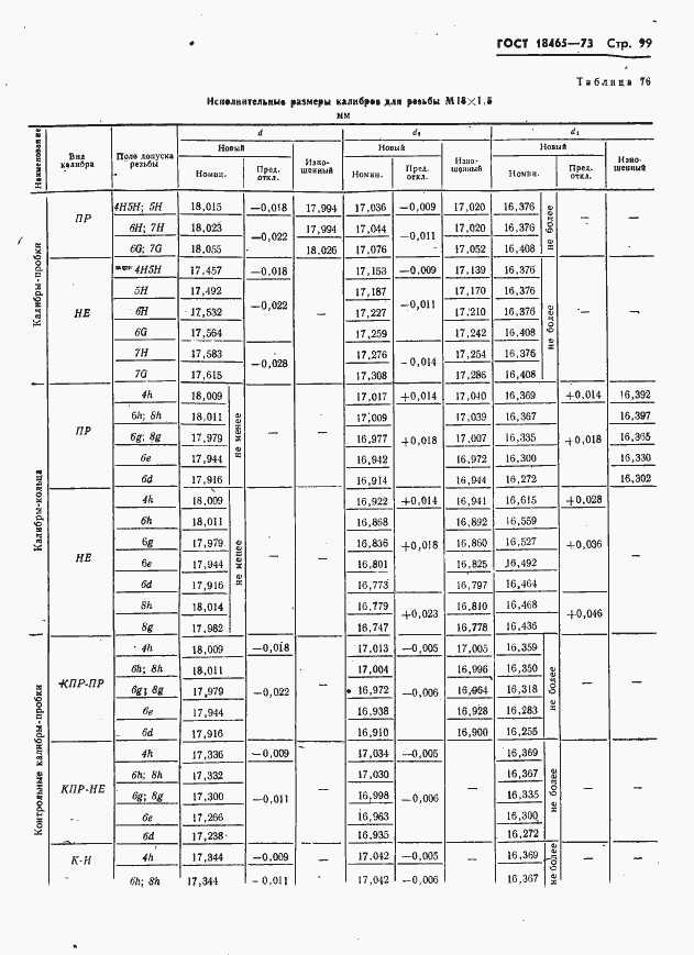 Страница 105 ГОСТ 18465-73