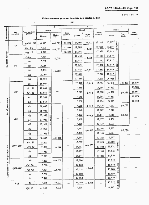 Страница 107 ГОСТ 18465-73