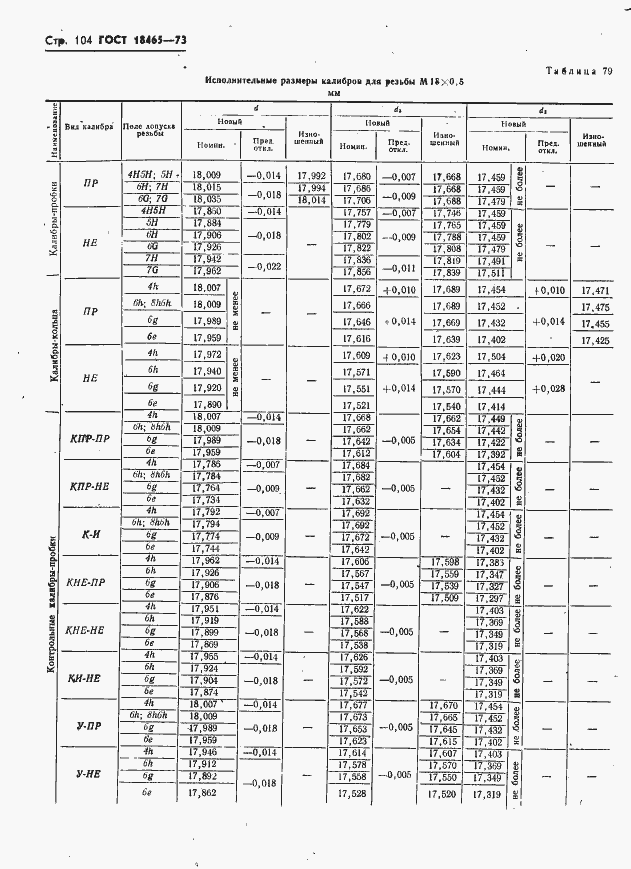 Страница 110 ГОСТ 18465-73