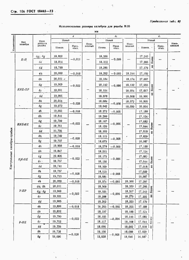 Страница 112 ГОСТ 18465-73