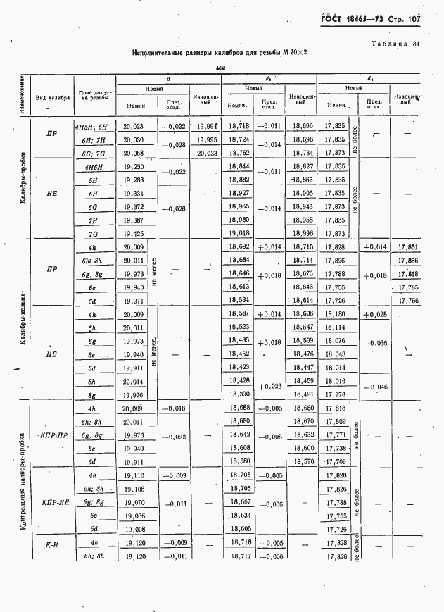 Страница 113 ГОСТ 18465-73