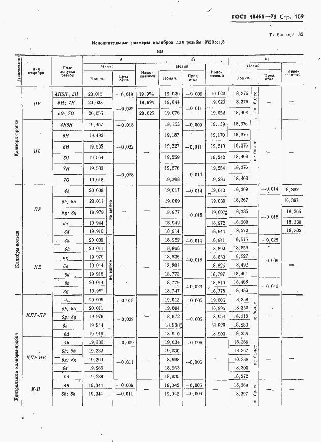 Страница 115 ГОСТ 18465-73