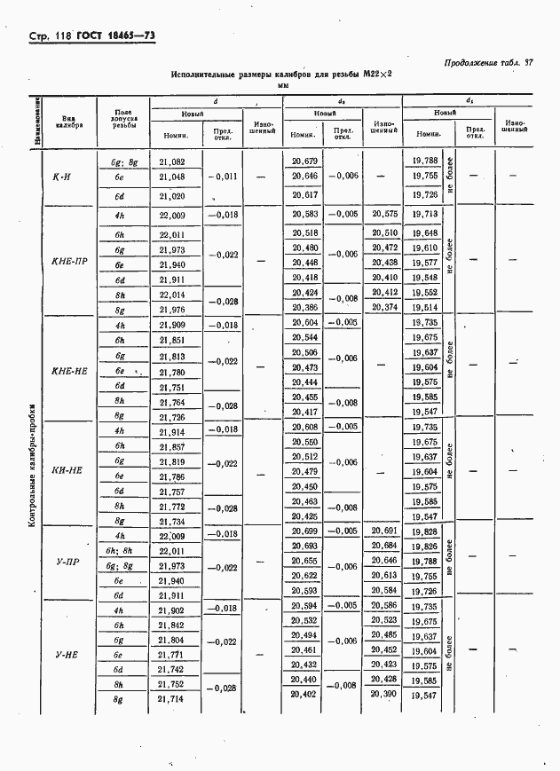 Страница 124 ГОСТ 18465-73