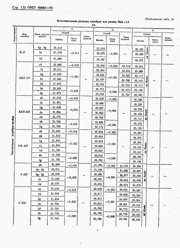 Страница 126 ГОСТ 18465-73