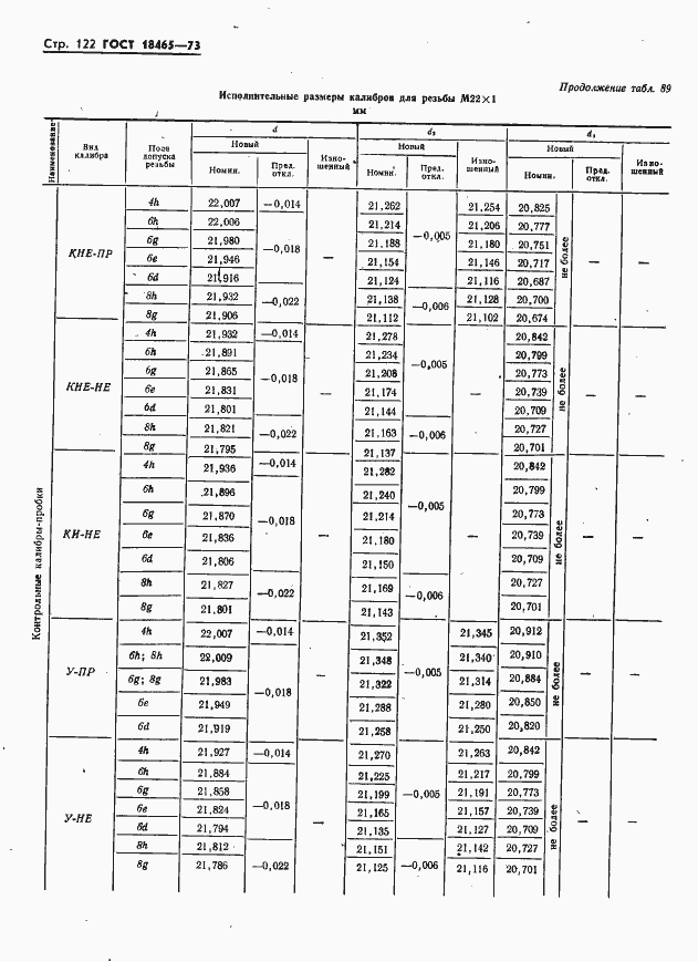 Страница 128 ГОСТ 18465-73