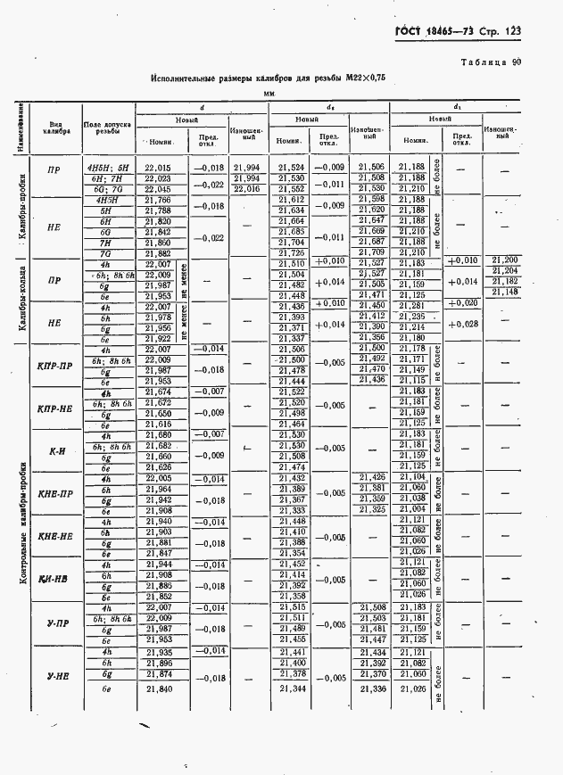 Страница 129 ГОСТ 18465-73