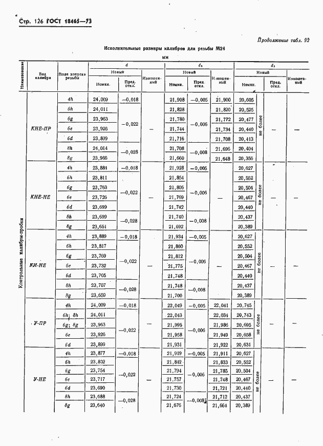 Страница 132 ГОСТ 18465-73