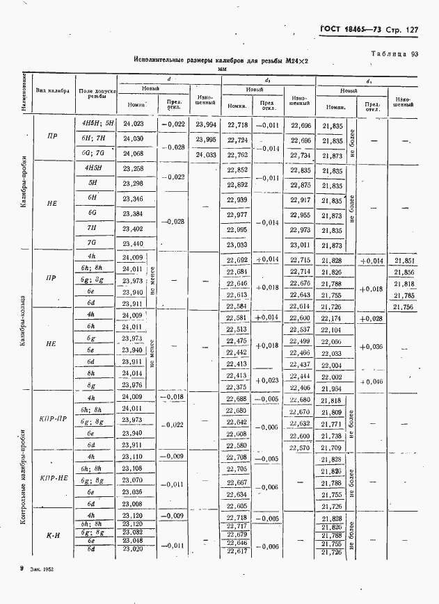 Страница 133 ГОСТ 18465-73