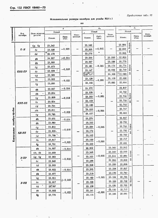 Страница 138 ГОСТ 18465-73