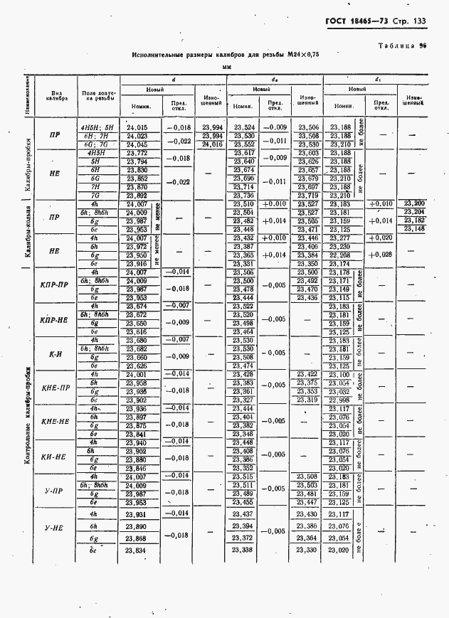 Страница 139 ГОСТ 18465-73