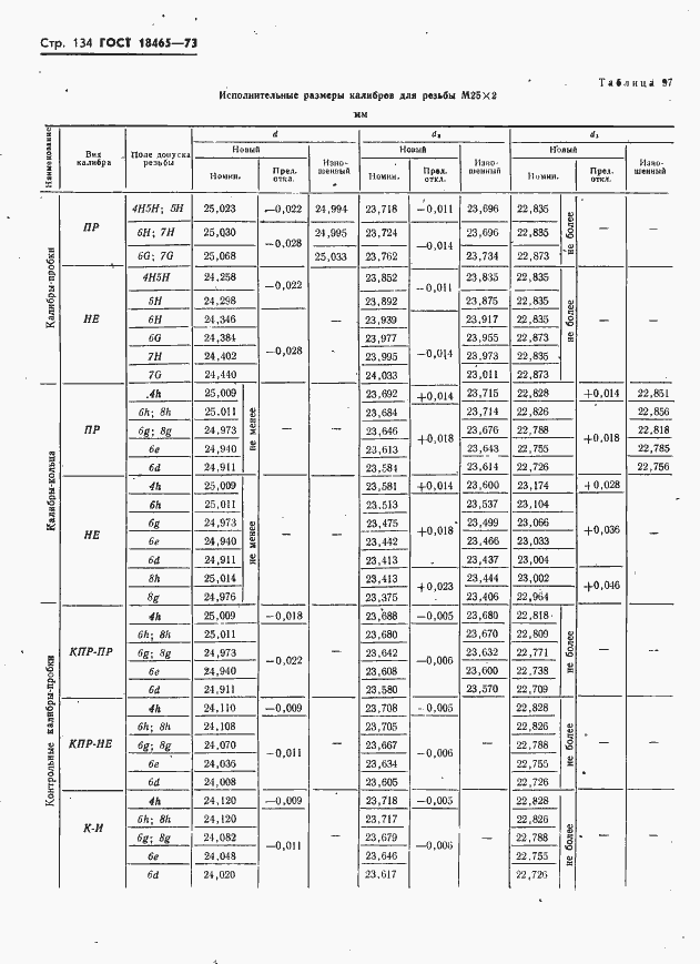 Страница 140 ГОСТ 18465-73