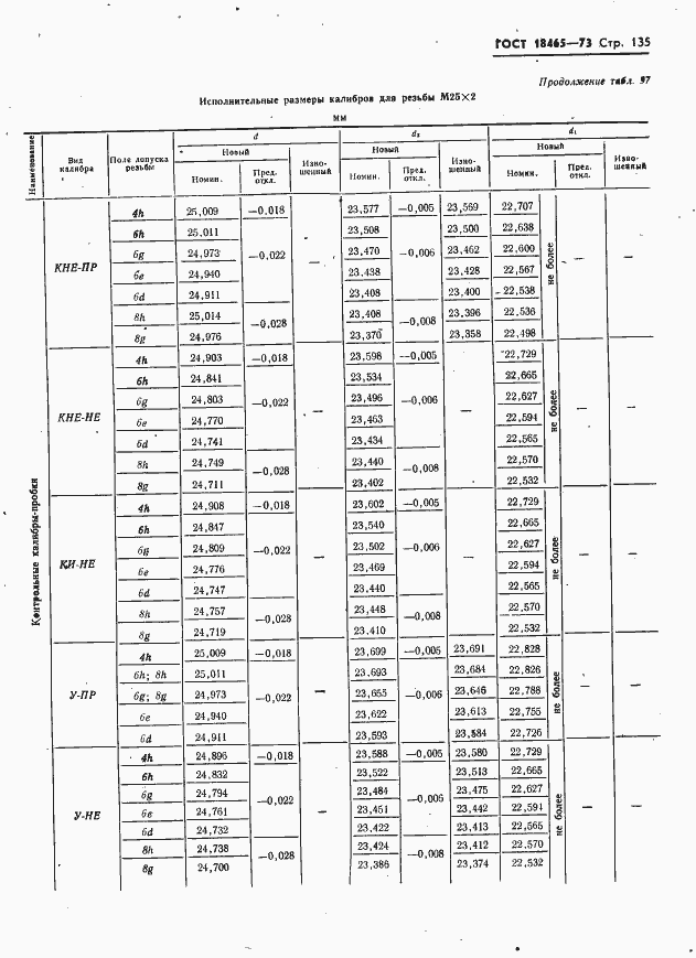 Страница 141 ГОСТ 18465-73