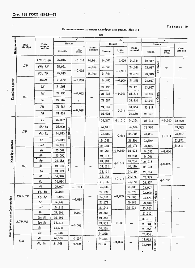 Страница 144 ГОСТ 18465-73