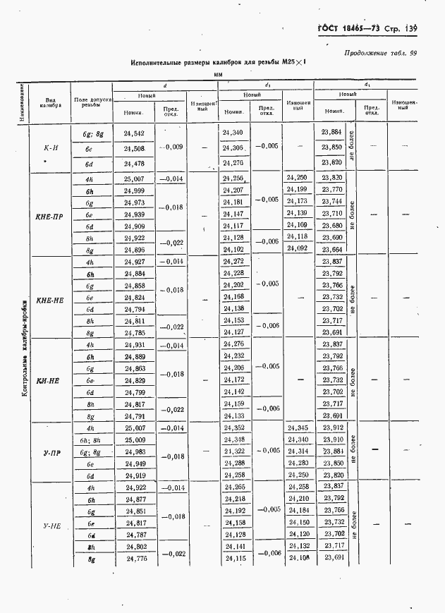 Страница 145 ГОСТ 18465-73