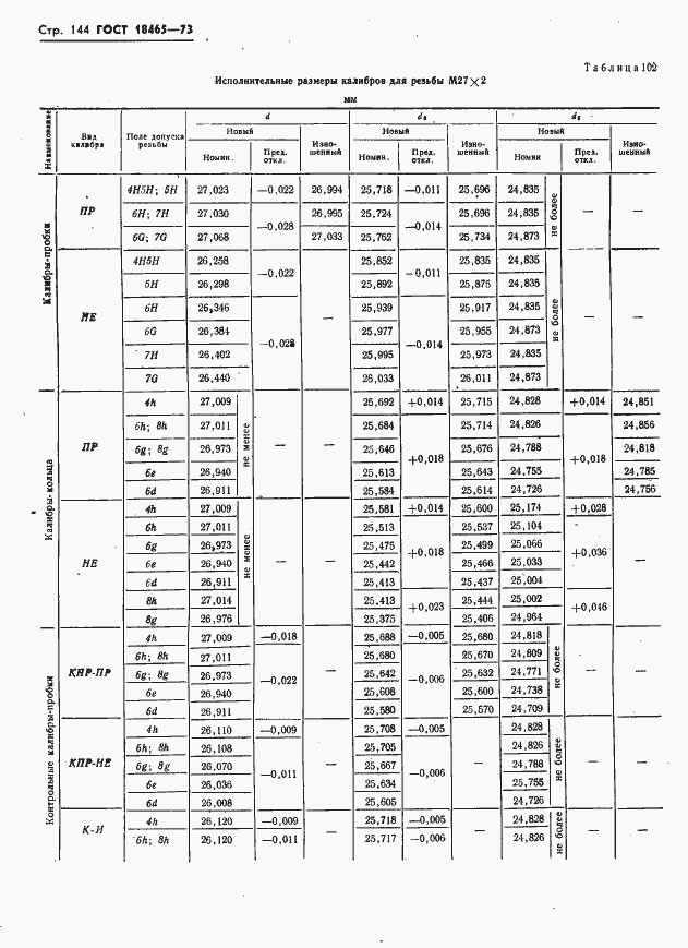 Страница 150 ГОСТ 18465-73