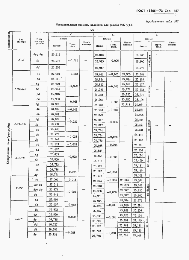 Страница 153 ГОСТ 18465-73