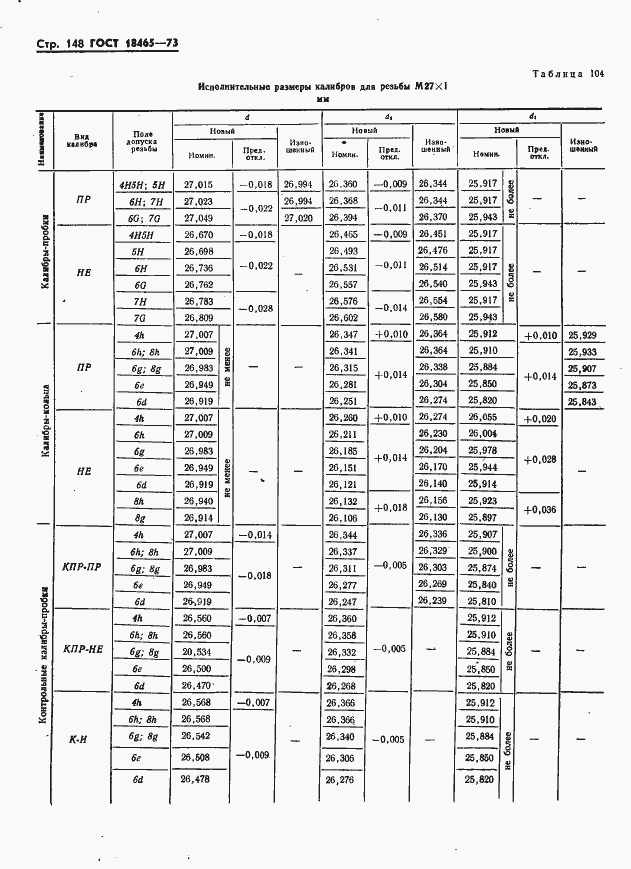Страница 154 ГОСТ 18465-73