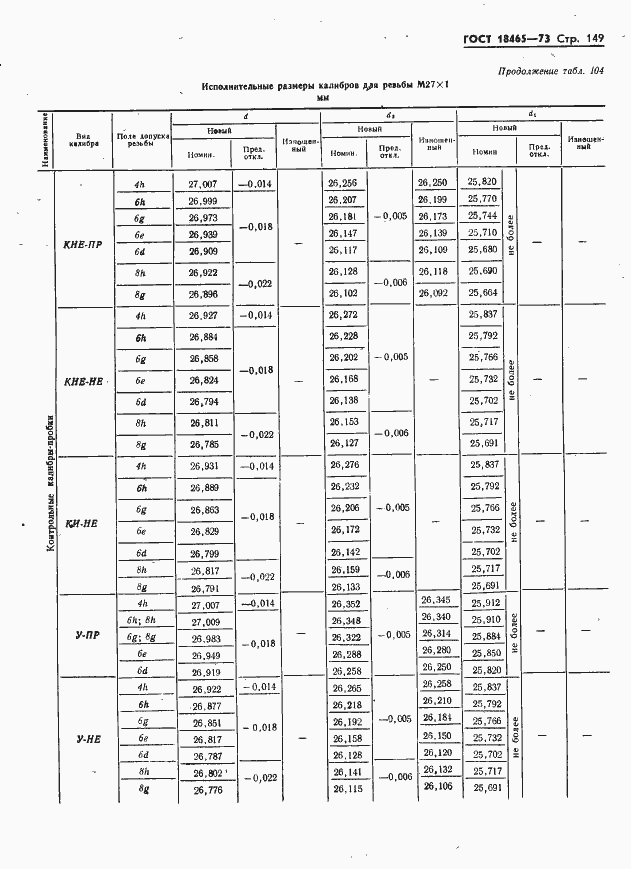 Страница 155 ГОСТ 18465-73