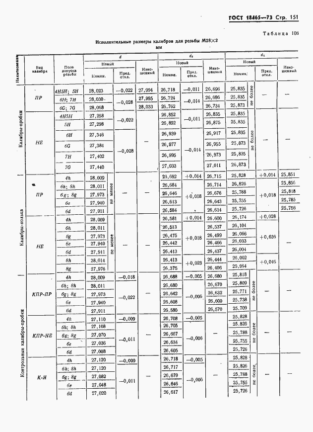 Страница 157 ГОСТ 18465-73