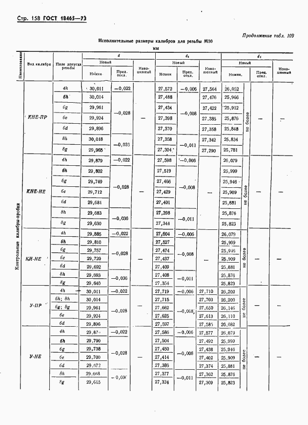 Страница 164 ГОСТ 18465-73