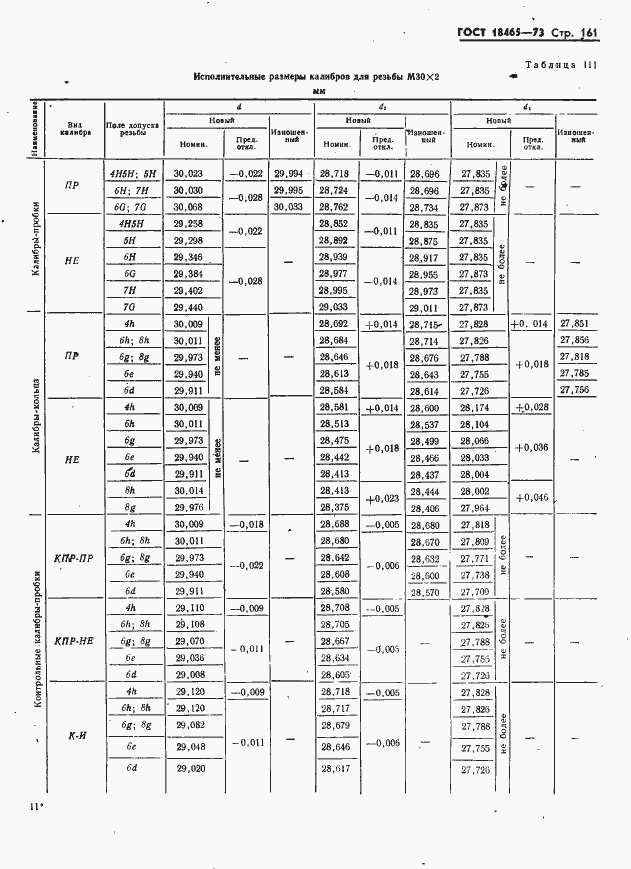 Страница 167 ГОСТ 18465-73