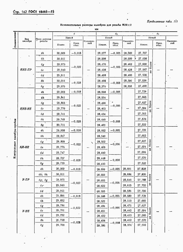 Страница 168 ГОСТ 18465-73