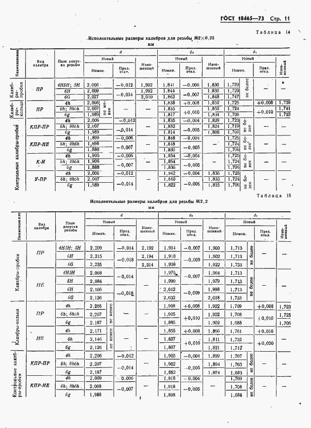 Страница 17 ГОСТ 18465-73