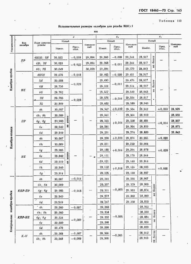 Страница 171 ГОСТ 18465-73