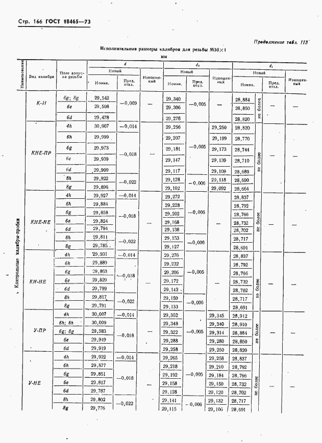 Страница 172 ГОСТ 18465-73
