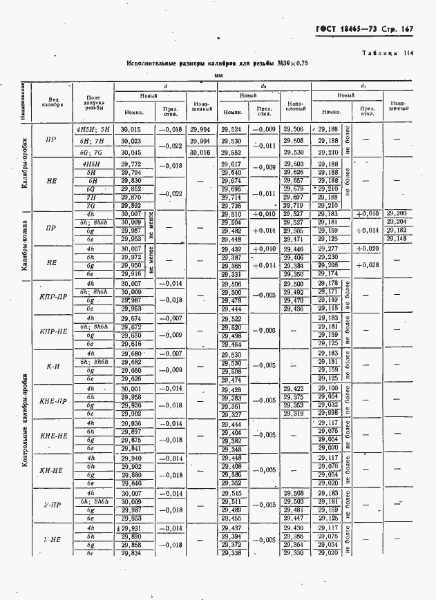 Страница 173 ГОСТ 18465-73