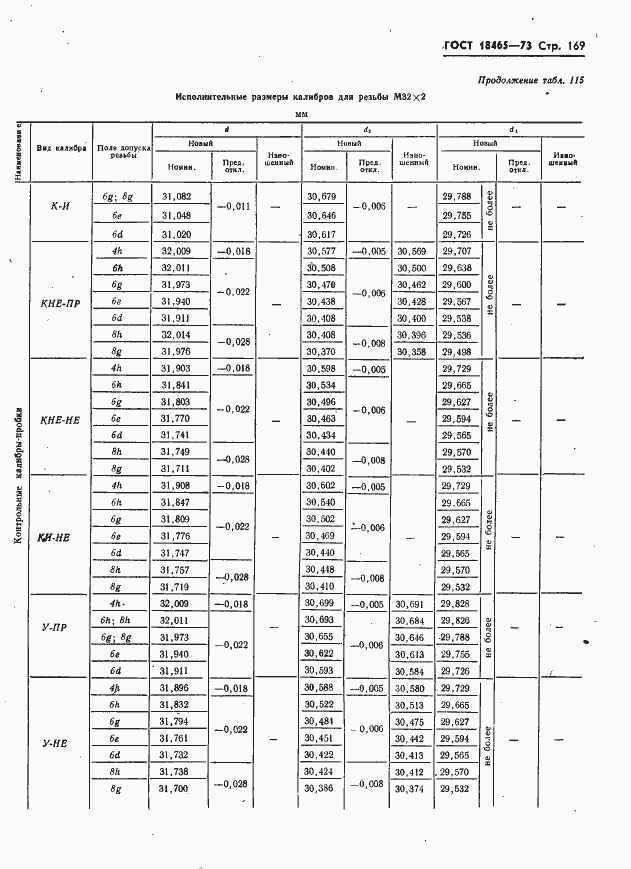 Страница 175 ГОСТ 18465-73