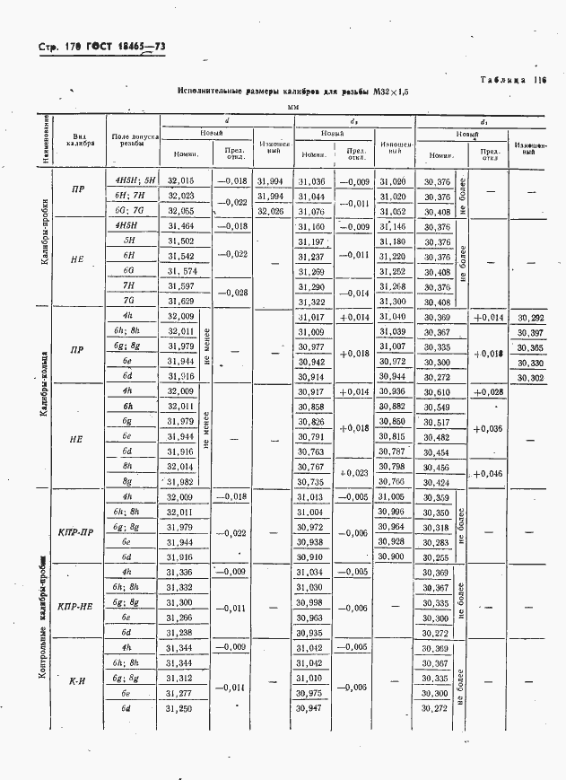 Страница 176 ГОСТ 18465-73