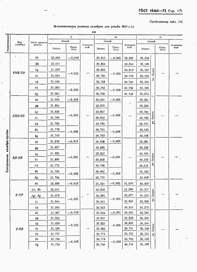 Страница 177 ГОСТ 18465-73