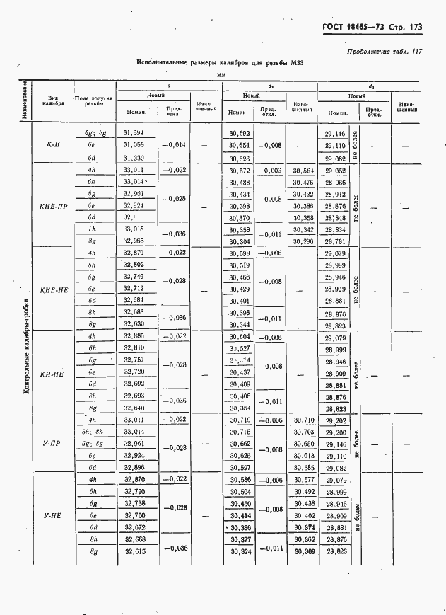 Страница 179 ГОСТ 18465-73