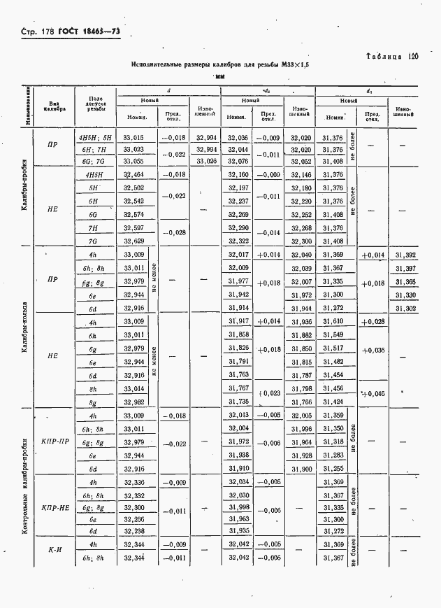 Страница 184 ГОСТ 18465-73