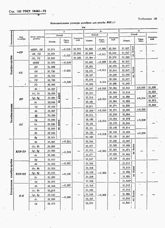 Страница 186 ГОСТ 18465-73