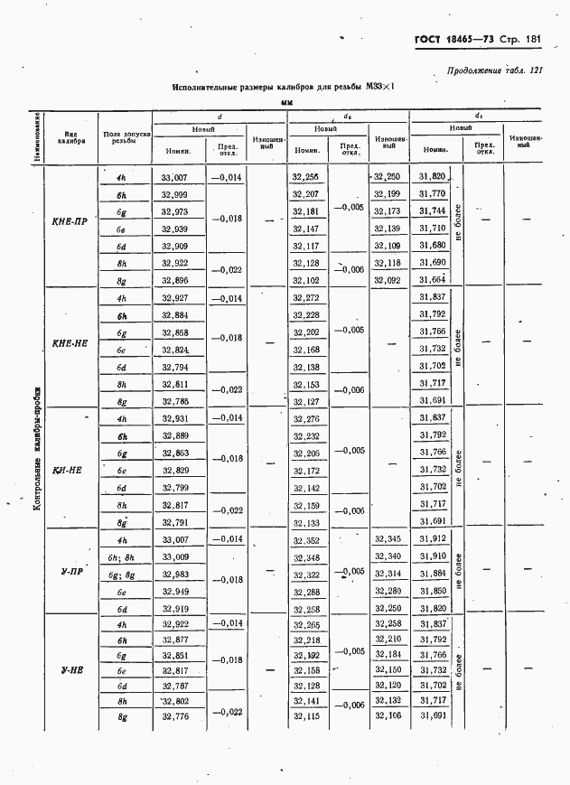 Страница 187 ГОСТ 18465-73
