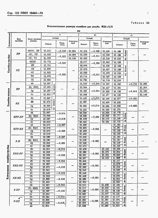 Страница 188 ГОСТ 18465-73