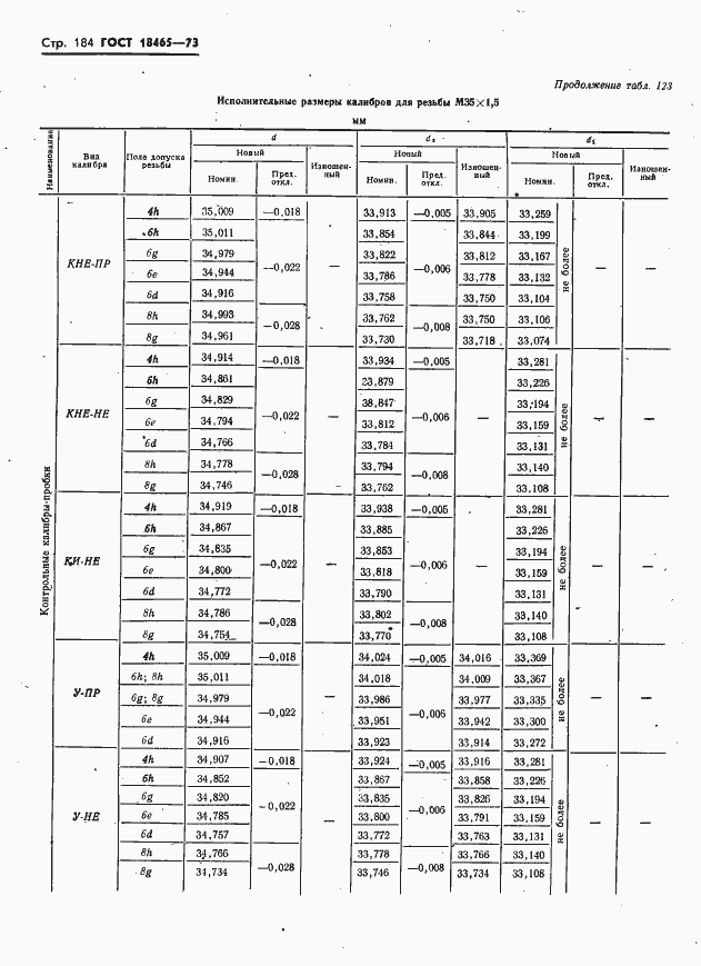 Страница 190 ГОСТ 18465-73