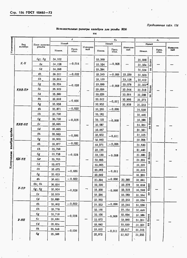 Страница 192 ГОСТ 18465-73