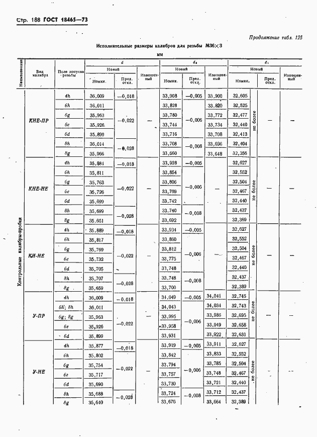 Страница 194 ГОСТ 18465-73