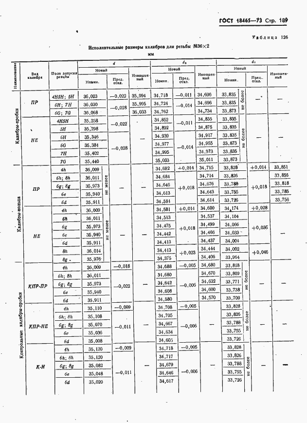 Страница 195 ГОСТ 18465-73