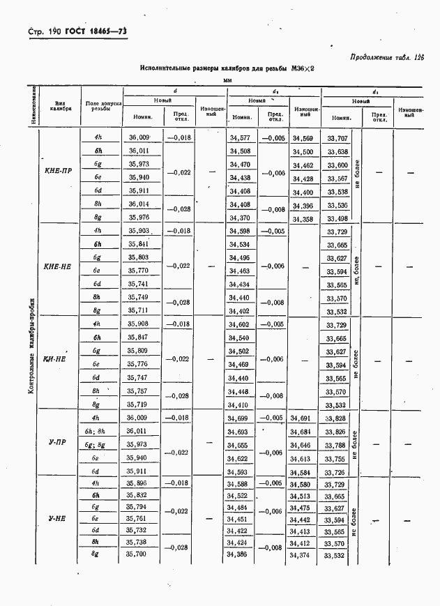 Страница 196 ГОСТ 18465-73