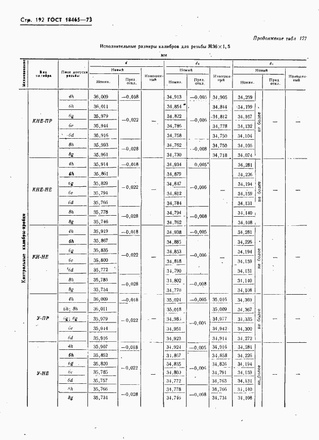 Страница 198 ГОСТ 18465-73