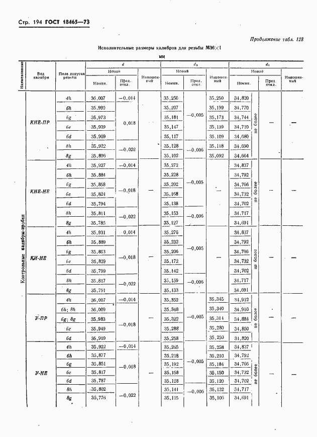 Страница 200 ГОСТ 18465-73