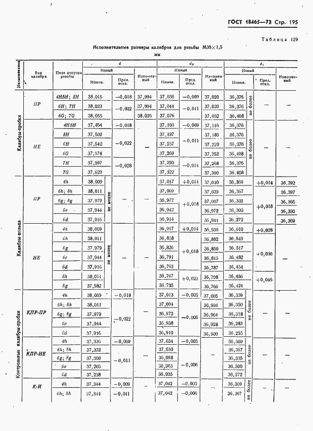 Страница 201 ГОСТ 18465-73