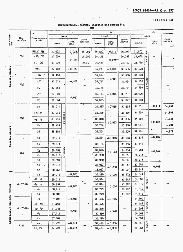 Страница 203 ГОСТ 18465-73