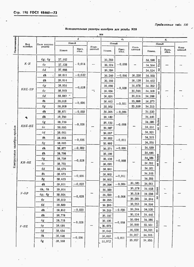 Страница 204 ГОСТ 18465-73