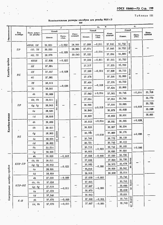 Страница 205 ГОСТ 18465-73